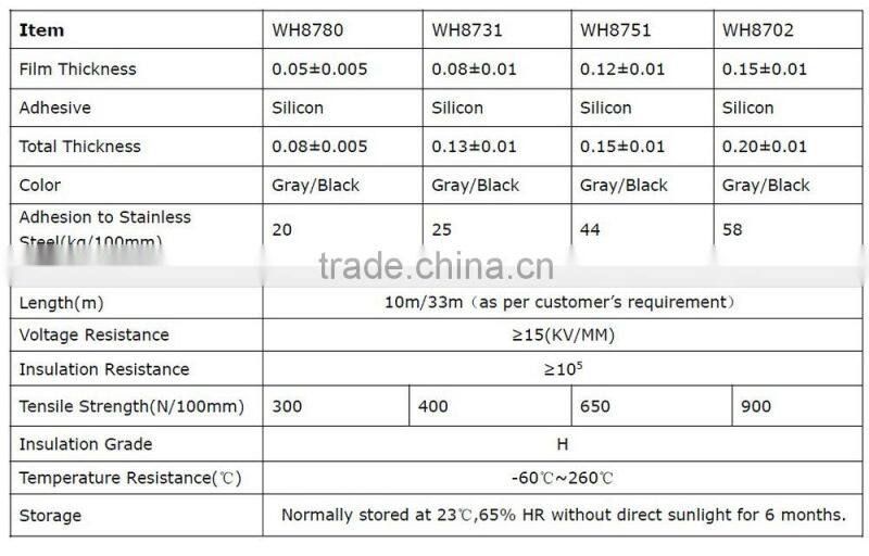 High Temperature PTFE Film Tape with Silicon Adhesive