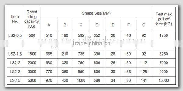 5000KG/5T NdFeB Magnet Automatic Permanent Magnetic Lifter/Magnetic Hoist