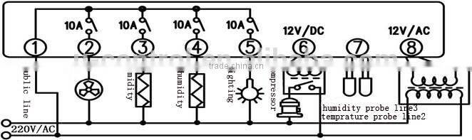 YK-302 temperature and humidity controller/chocolate temperature control machine