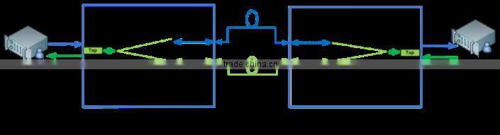 Sino-Telecom Optical Line Protection Module, OLP-BIDI for Optical Transmission