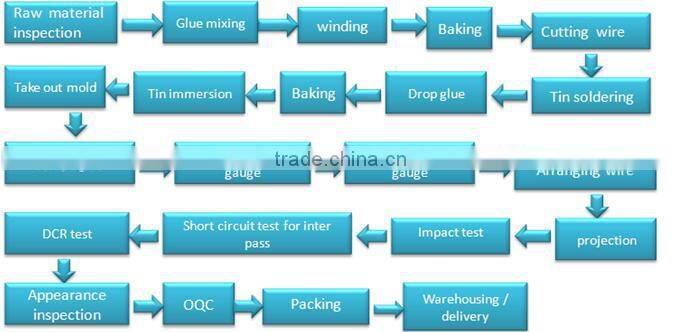 High quality plastic bobbin trigger coil with RHOS