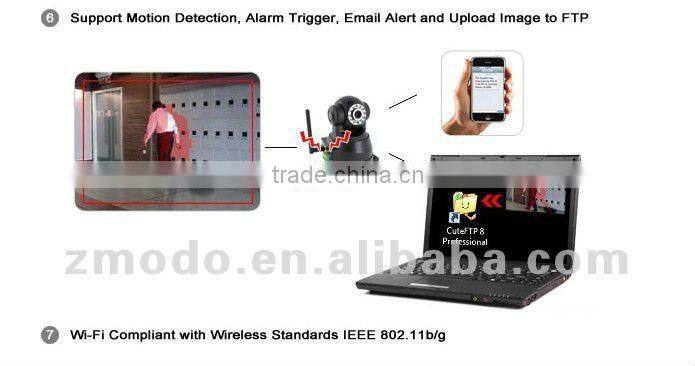 Zmodo IR Pan Tilt WiFi Wireless Micro IP Camera