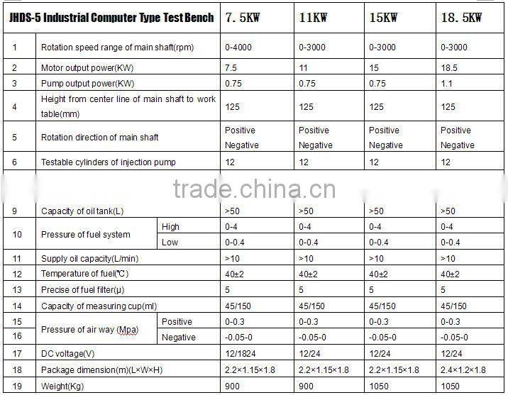 JHDS-5 BOSCH equivalent diesel fuel injection pump test bench