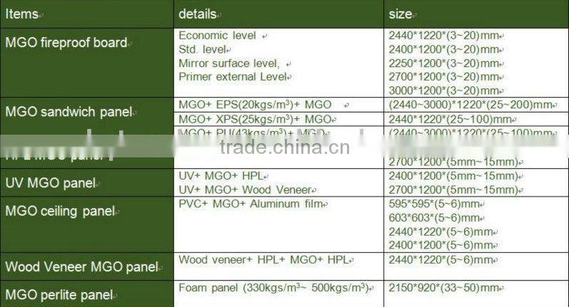 Magnesium Oxide Boards (MgO boards)
