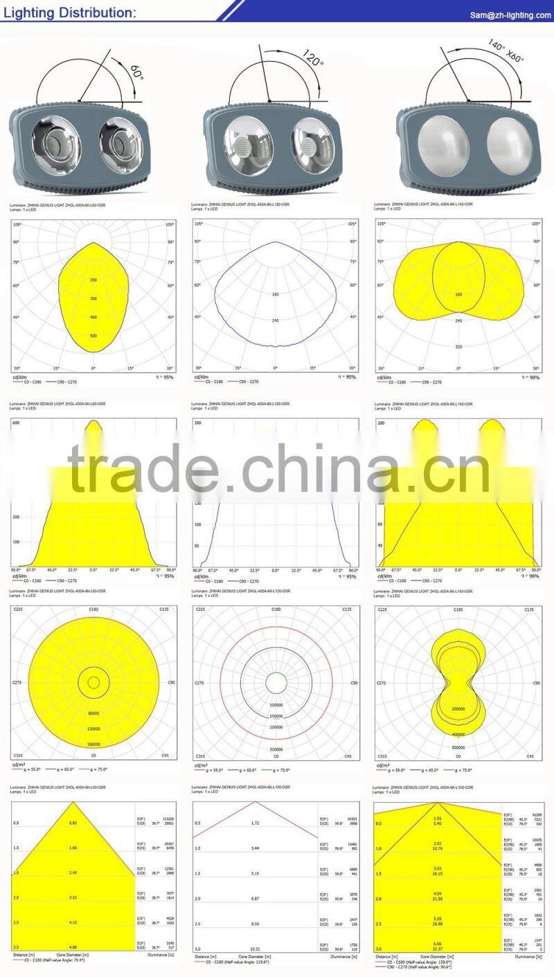 Zhihai Supply Genius high lumen Industrial 400w LED warehouse pendant light