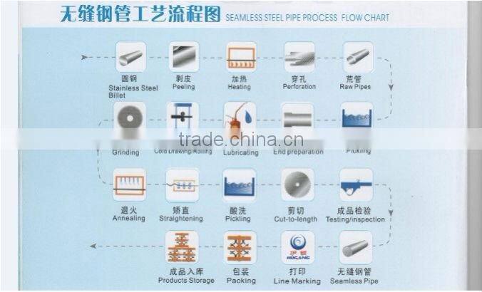 API 5L standard Grade B steel grade seamless steel pipe