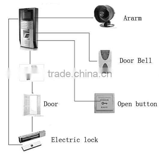 Joneytech biometric fingerprint time recording fingerprint access control system