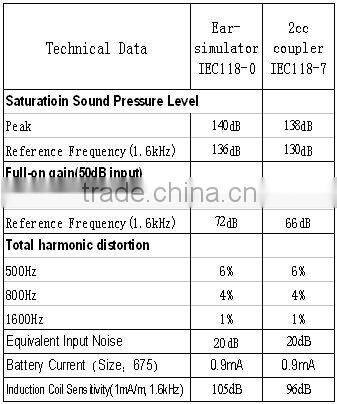 Siemens High-Power Hearing aid LOTUS 23SP BTE Hearing Aid for Profound Hearing Loss