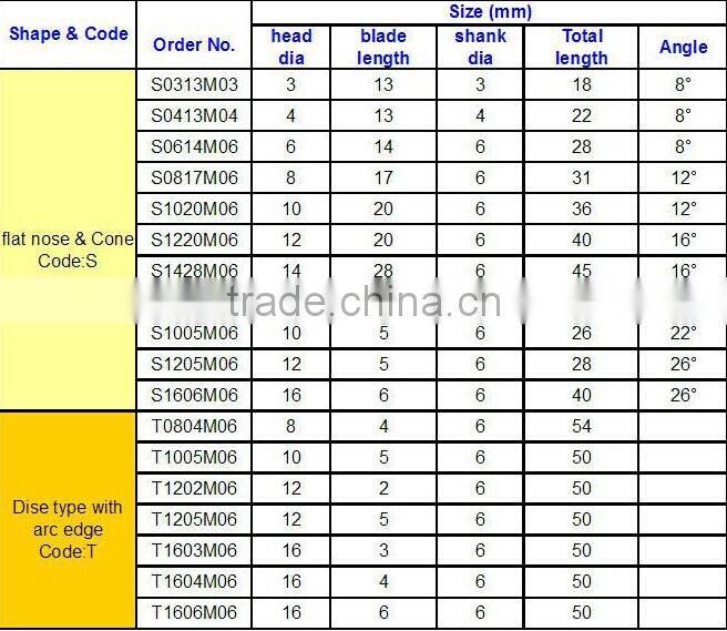 Tungsten Carbide Rotary File