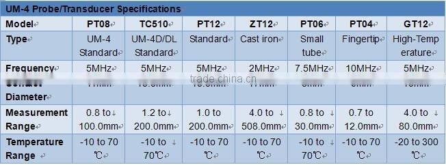 UM-4DL A-Scan Ultrasonic Wall Thickness Gauge Meter Tester w/Through Paint/Coating Function and Data Logger is Avaliable