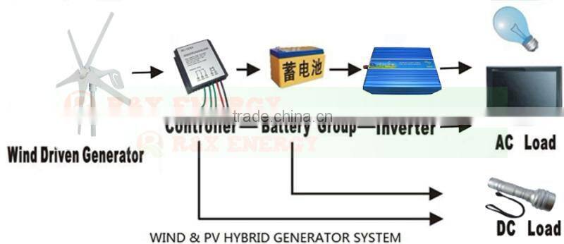 Upgraded wind charge controller for 100-600w wind turbine generator, waterproof wind regulator 12V/24V auto distinguish