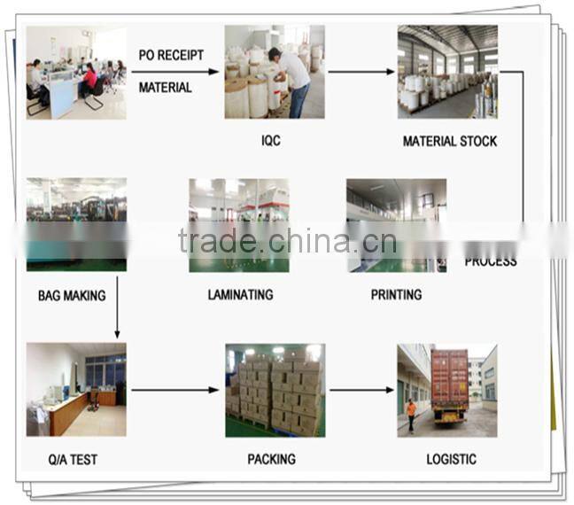 New premium food grade packaging stand up bag with spout , stand up pouch with spout filling machine