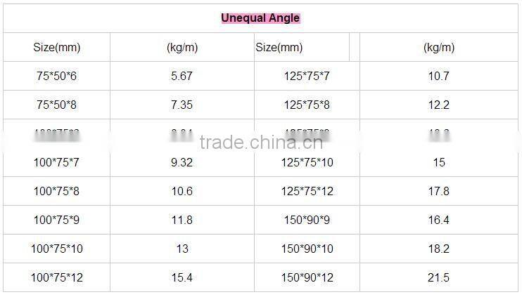 Mainland equal/unequal black or galvanized steel angle Bar