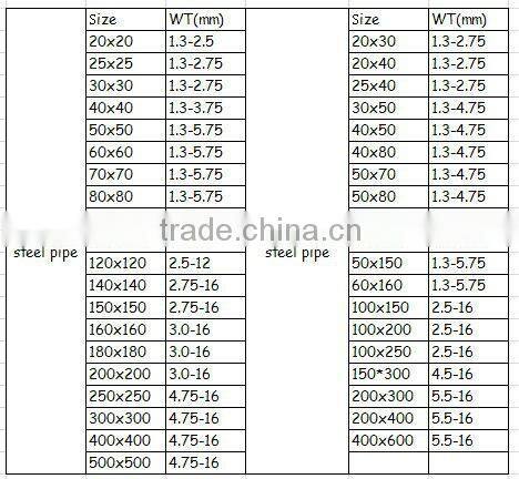 ms square pipe weight chart erw tube & black square pipe