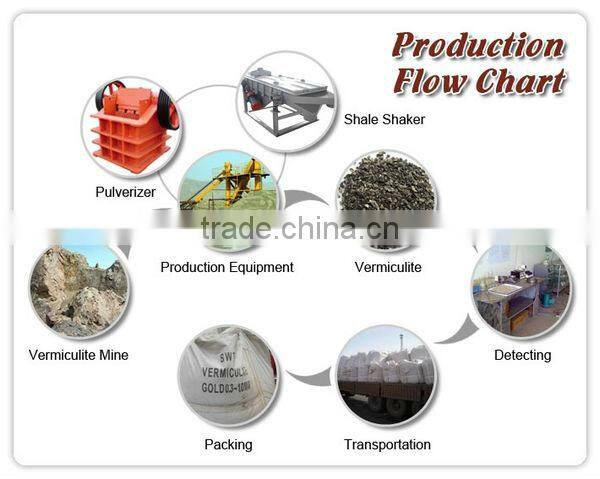 Golden expanded horticulture vermiculite