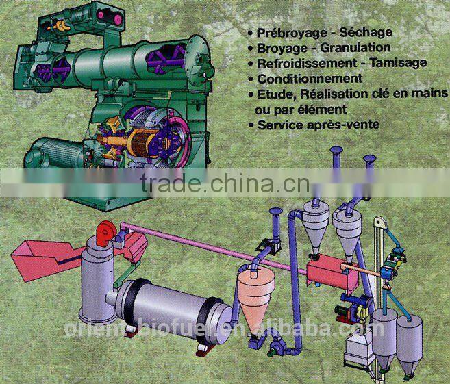 New Product Made in China Wood Rotary Drum Dryer