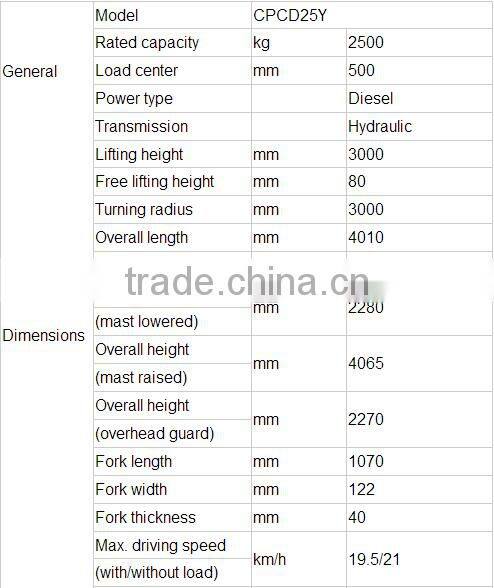 hot sale 10ton diesel forklift for sale used in dubai