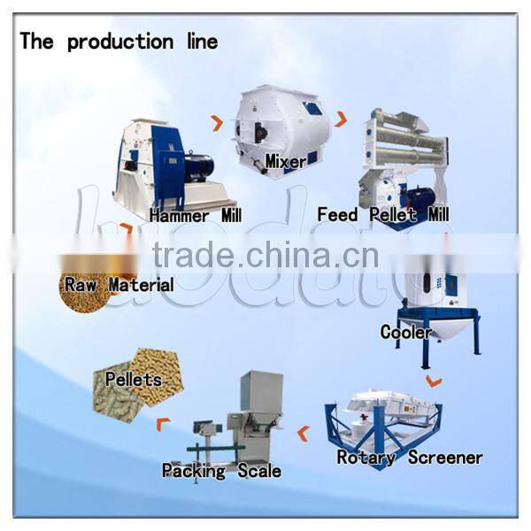 Expert Manufacturer Feed Pellet Line for Shrimp Farm/ Animal Feed Production Line