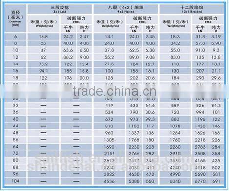 8 strand UHMWPE used mooring rope