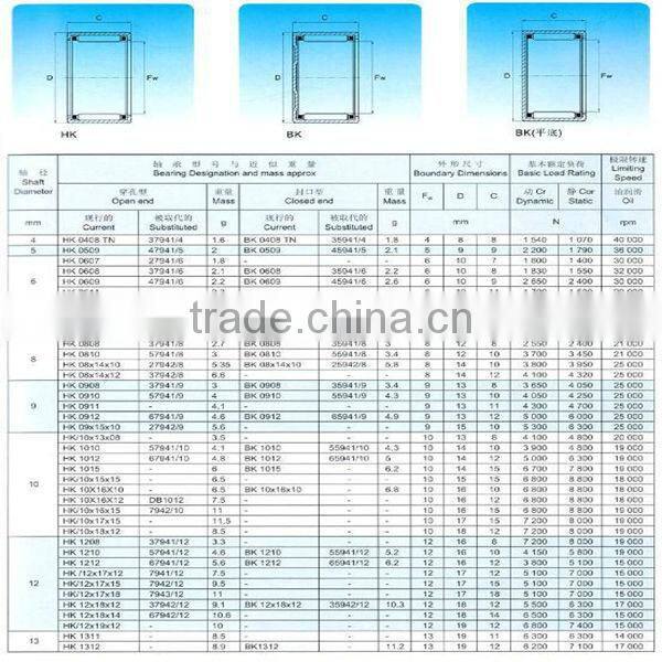 NK24/16 maintains a needle roller bearing inner ring free zone supply