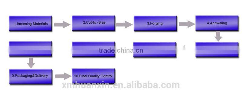Cloth Cutting Blades for Textile Industry
