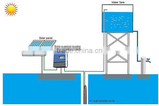 Solar Water Pump Inverter for IRRIGATION Manufacturer from China