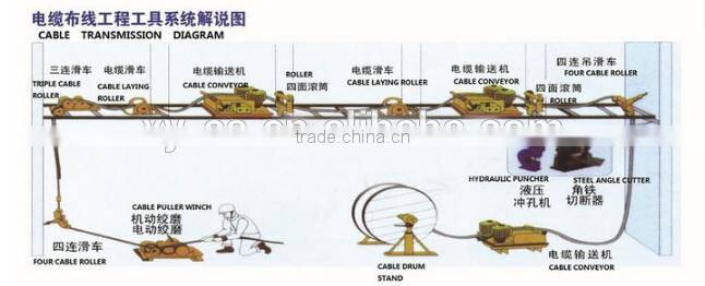 3 Ton Electric Cable Pulling Winch For Underground Cable Installation Project