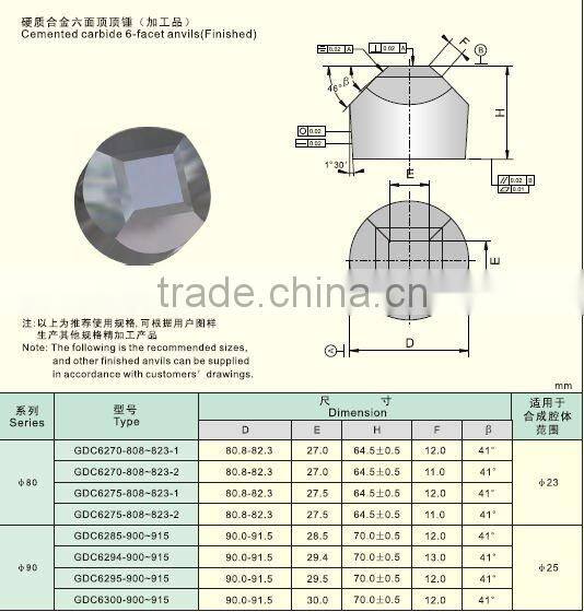 Tngsten Carbide Anvil