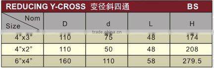 PVC-U reducing Y-cross DIN/BS /reducing cross /upvc reducing cross
