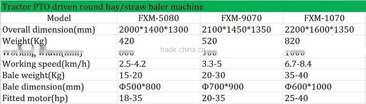 FXM China factory made CE certificated quality straw baler