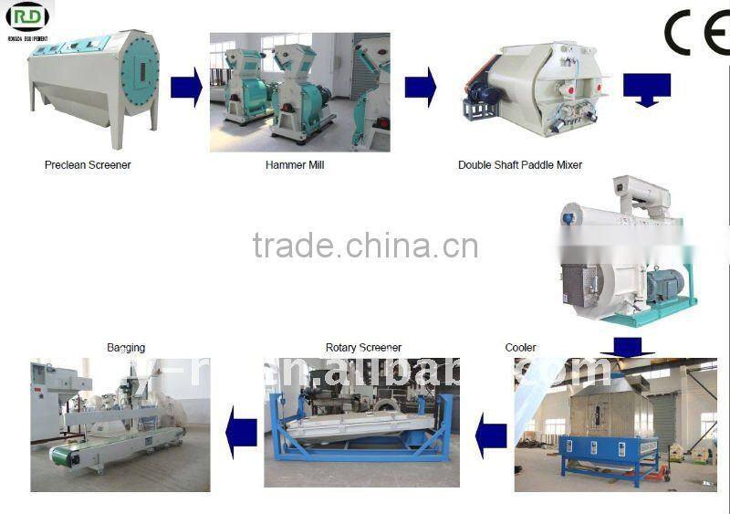 CE/GOST/TUV/ISO Complete Livestock/Poultry/Cattle Feed Pellet Line