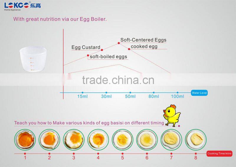 Cute Egg Boiler with short time