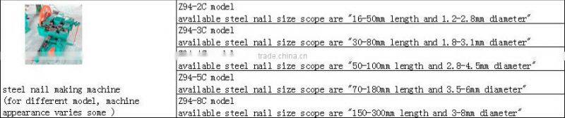 wire nail making equipment/automatic steel nail machine