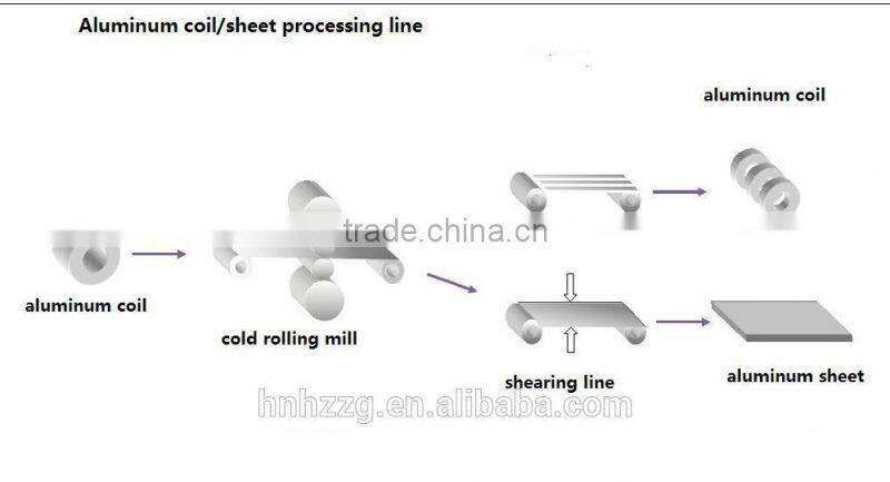 supply 4 hi aluminum cold rolling mill machine