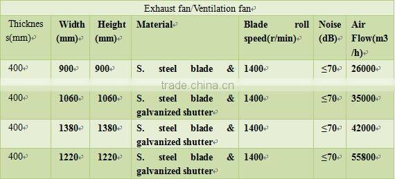 Greenhouse Air Conditioner Cooling Pad
