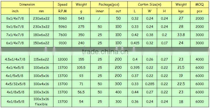 Quality 4-1/2'' Depressed Centre Cement Grinding Wheel EN12413 Max speed 80
