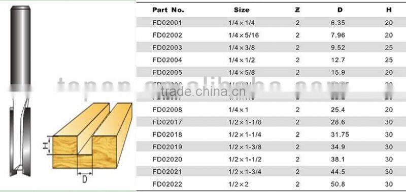 Straight Router Bit with 2 flutes