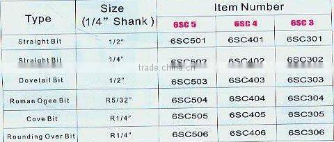 Set--6pcs/set Router BIT-C