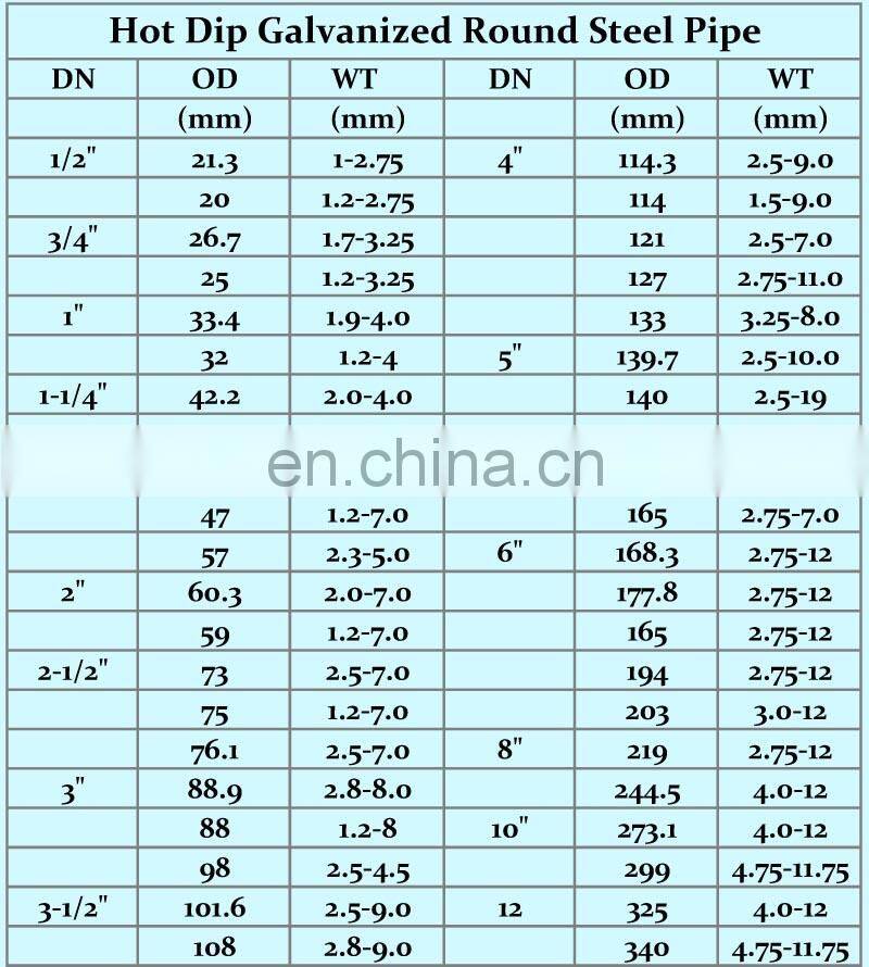 Varnished surface galvanized pipe properties