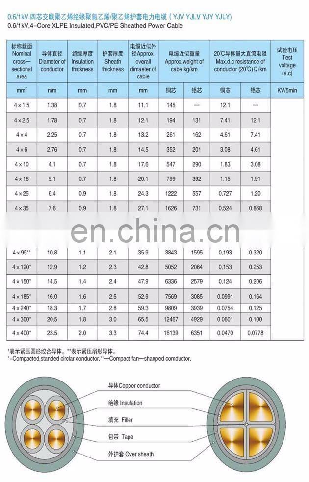 0.6/1KV U1000RVFV xlpe pvc wire cable armoured POWER CABLE