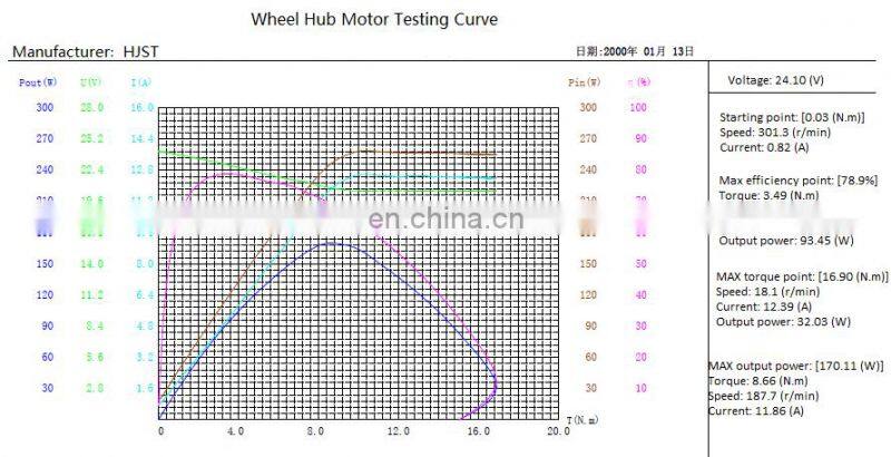 BLDC 4 inch 24V 36V geared electric hub motor wheel hall sensor with controller thumb throttle brake handle