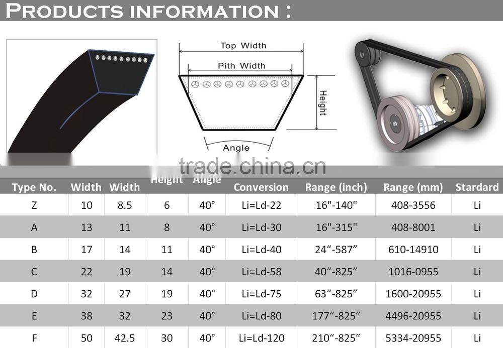 Wrapped V-Belt ,V Belt,v belt 5kw,rubber v belt and round belt