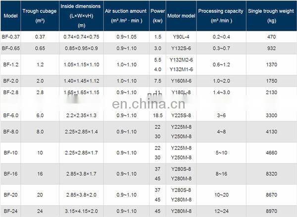 Professional Wemco Flotation Machines