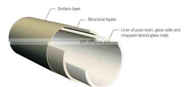 Glass fibre reinforced plastic pipe GRP water pipe