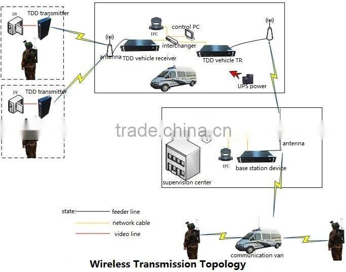 T331S Automatic Roaming Vehicle-mounted TDD Bidirectional AV Transmission Equipment