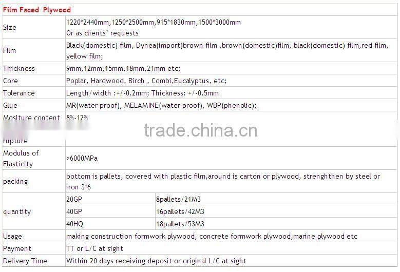 Black film combi core 1220x2440 18mm waterproof plywood price film faced shuttering plywood