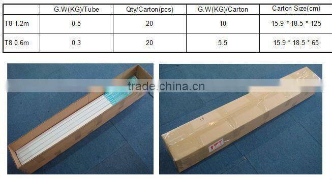 UL DLC CE passed high PF>0.9 6-16w t8 led tube lights