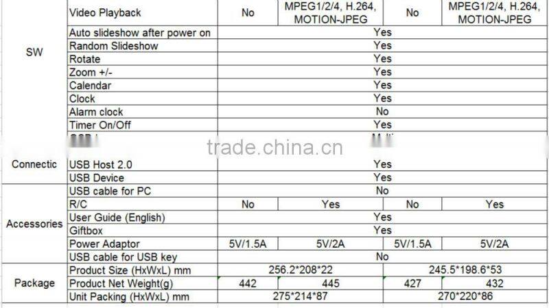 10 inch square acrylic photo frame, digital photo frame with clock, photo frames for couples BL1002PS