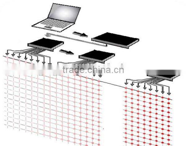 Indoor flexible curtain p40 mesh led screen work with our control system