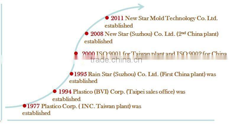 Garden Watering Irrigation Anti Siphon Adapter